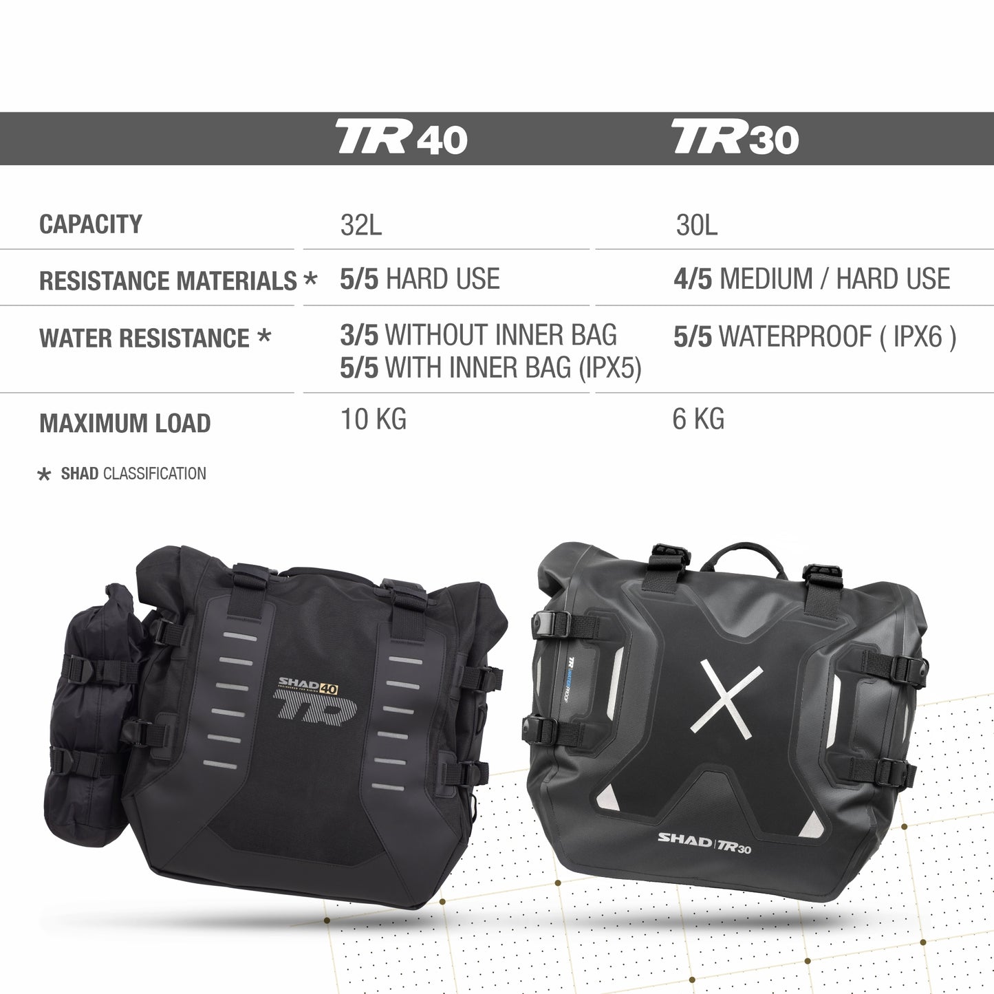 TR30 - Waterproof Saddle Bags Terra